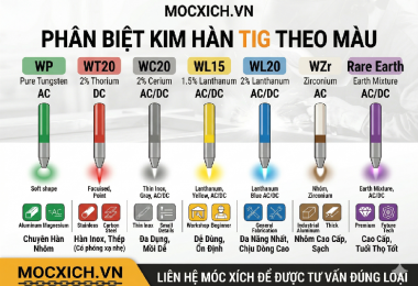 Phân biệt 7 loại kim hàn TIG theo màu - Chọn sai làm hỏng mối hàn